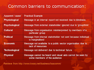 barriers communication common cultural