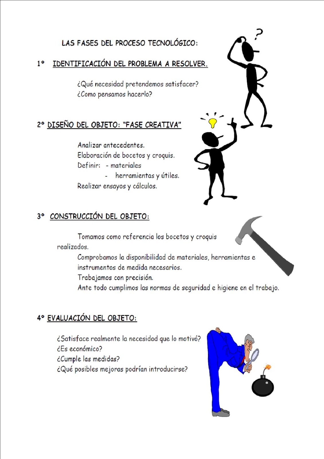 Tecnología 2º E.S.O. Las fases del proceso tecnológico. Tecnología 2º E.S.O. Las fases del proceso tecnológico.