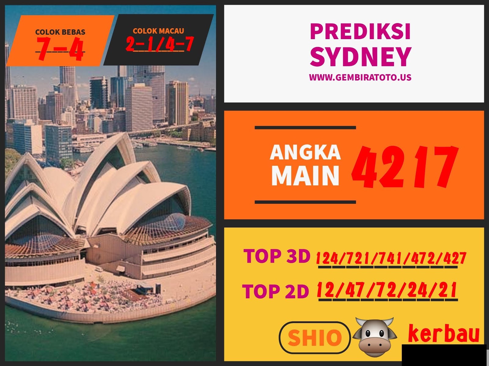 Welcome To Prediksi Alam Prediksi Togel Sydney