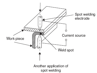 Mechanical Technology: Spot Welding and its Methods