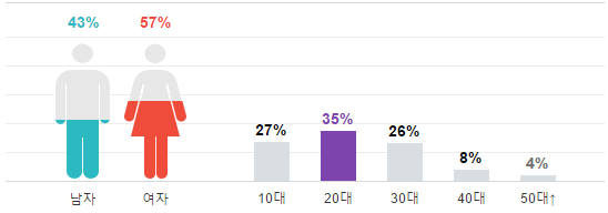 screenshot-entertain.naver.com%2B2016-08