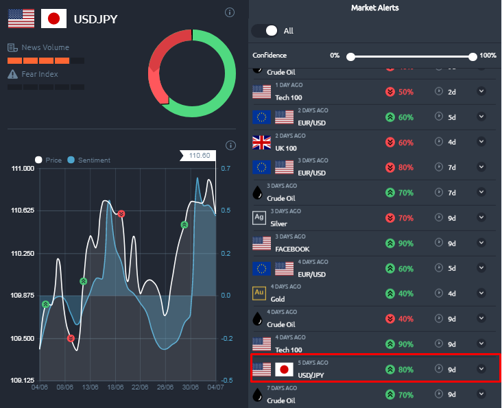 Analisa Seputar Forex USDJPY 4 Juli 2018 Analisa Seputar Forex USDJPY 4 Juli 2018