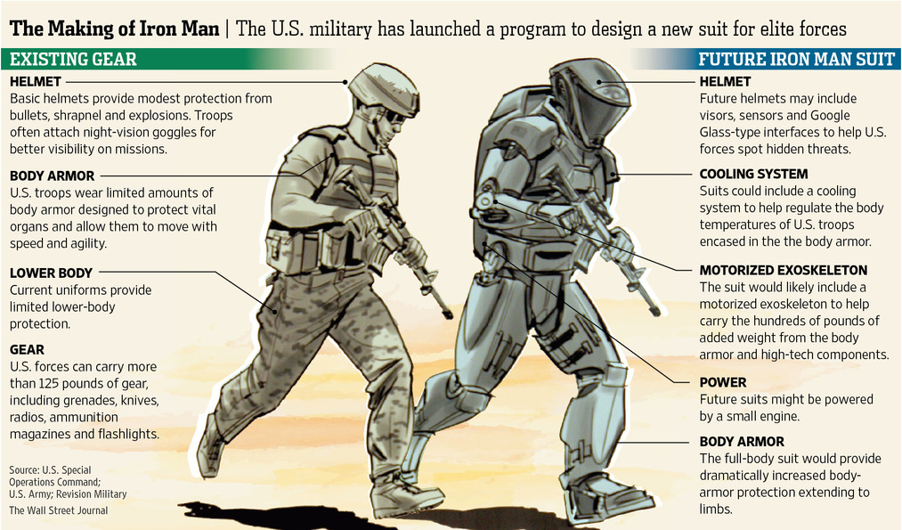 Gurney Journey U.S. military working with Hollywood to build robosuit
