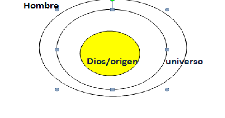 http://2.bp.blogspot.com/-CctKH9y5oaY/T9jz5FRfwKI/AAAAAAAAAEs/BPnAMNSyfpA/w1200-h630-p-k-nu/teocentrismo.png