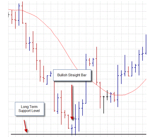 Swing Daily System