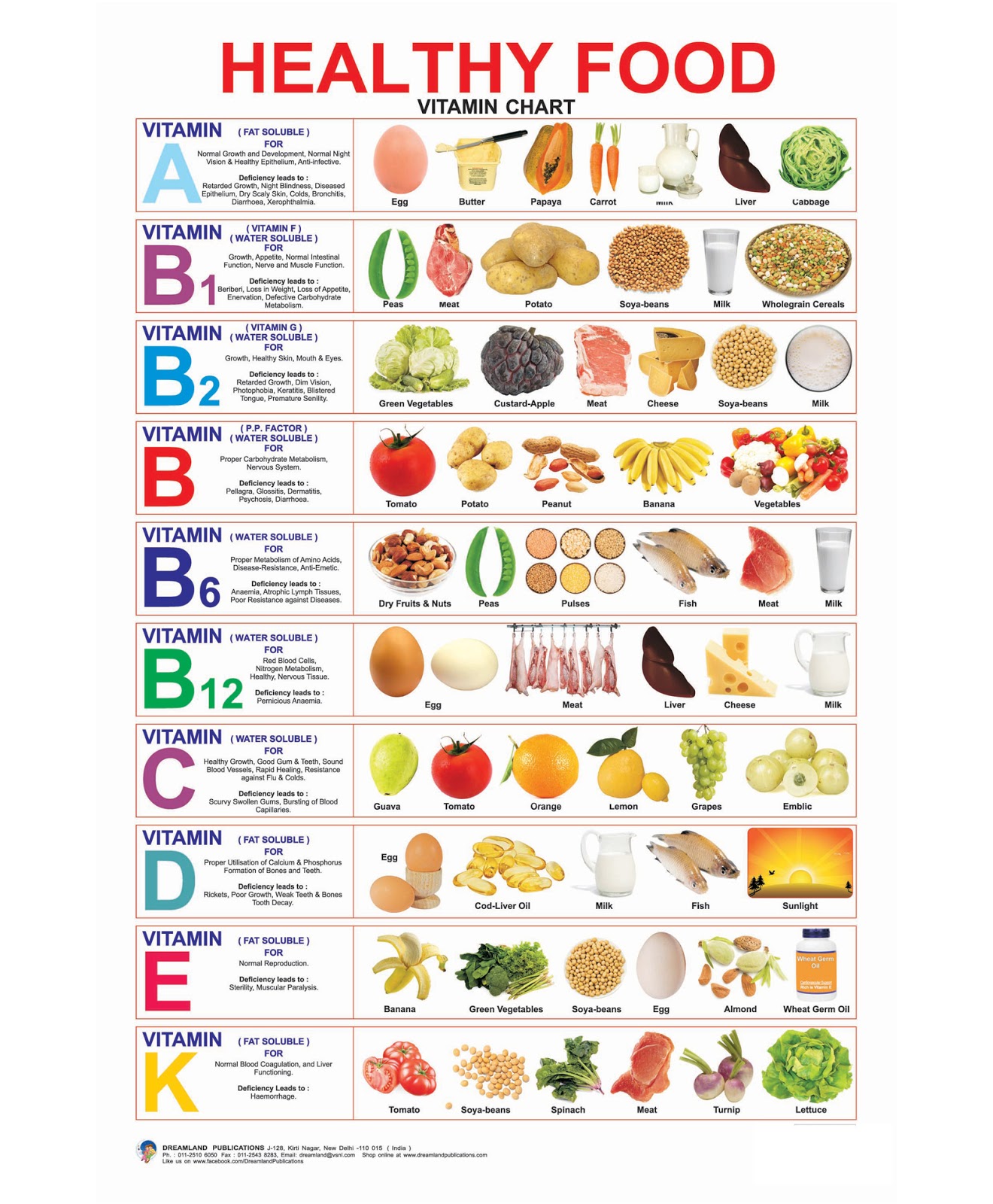 Diet Chart To Get