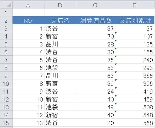 Excelテクニック And Ms Office Recommended By Pc Training Excel 条件付き累計 項目別累計 の算出方法をご紹介 Sumif