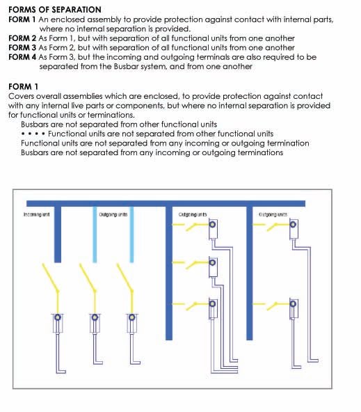 Sebuah Catatan Dari Alam dan Pengalaman GUIDE TO SWITCHGEAR & FORMS OF