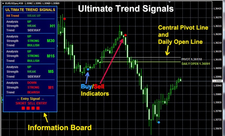 Accumulation in forex