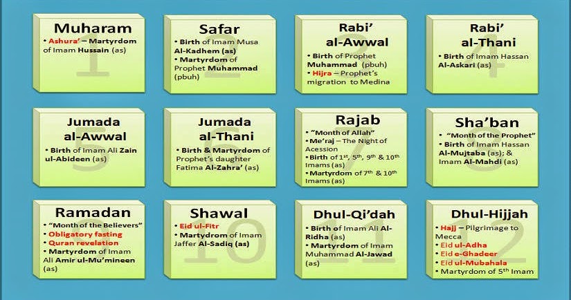 ISLAMIC ARABIC MONTHS IN ENGLISH Hajj And Umrah News Hajj Guide 
