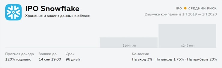 Оценка рисков IPO Snowflake SNOW Оценка рисков IPO Snowflake