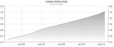 Canadian Consumer Debt Too Much of A Good Thing?