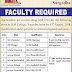 ILM Group Of Colleges Sargodha Jobs