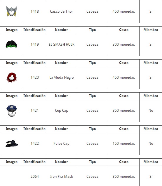 ClubPenguinCasaBeta, Lo mas reciente de la Isla de ClubPenguin y