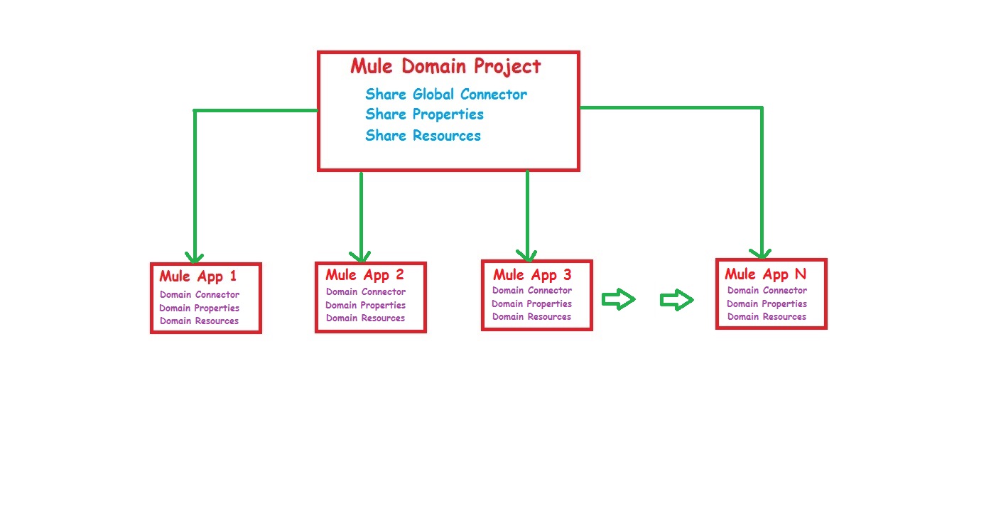 Tablayout android studio пример. Create android. Domain project. Redirect shop. Корда групп.