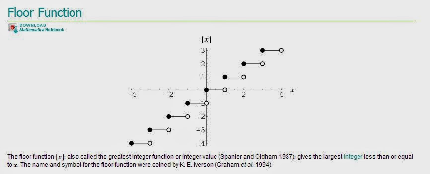 Hyperphysics ajc: Floor function