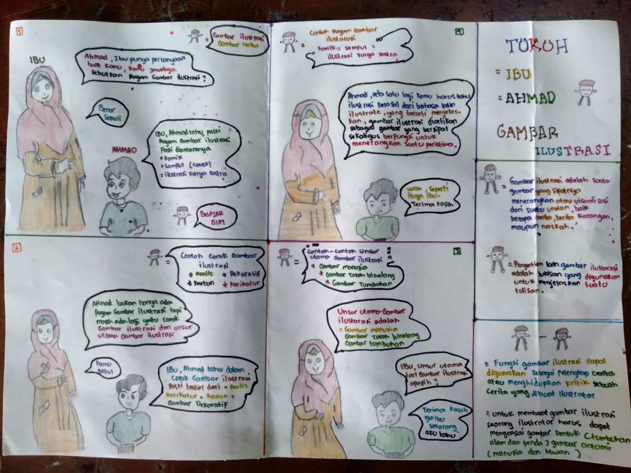 Teknik Membuat Komik Pembelajaran