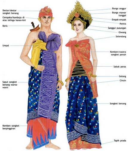 Ragam Objek Budaya Bali 