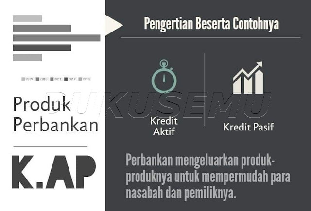 Produk Perbankan Kredit Aktif Dan Pasif Buku Semu