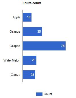 Google Chart Data Labels