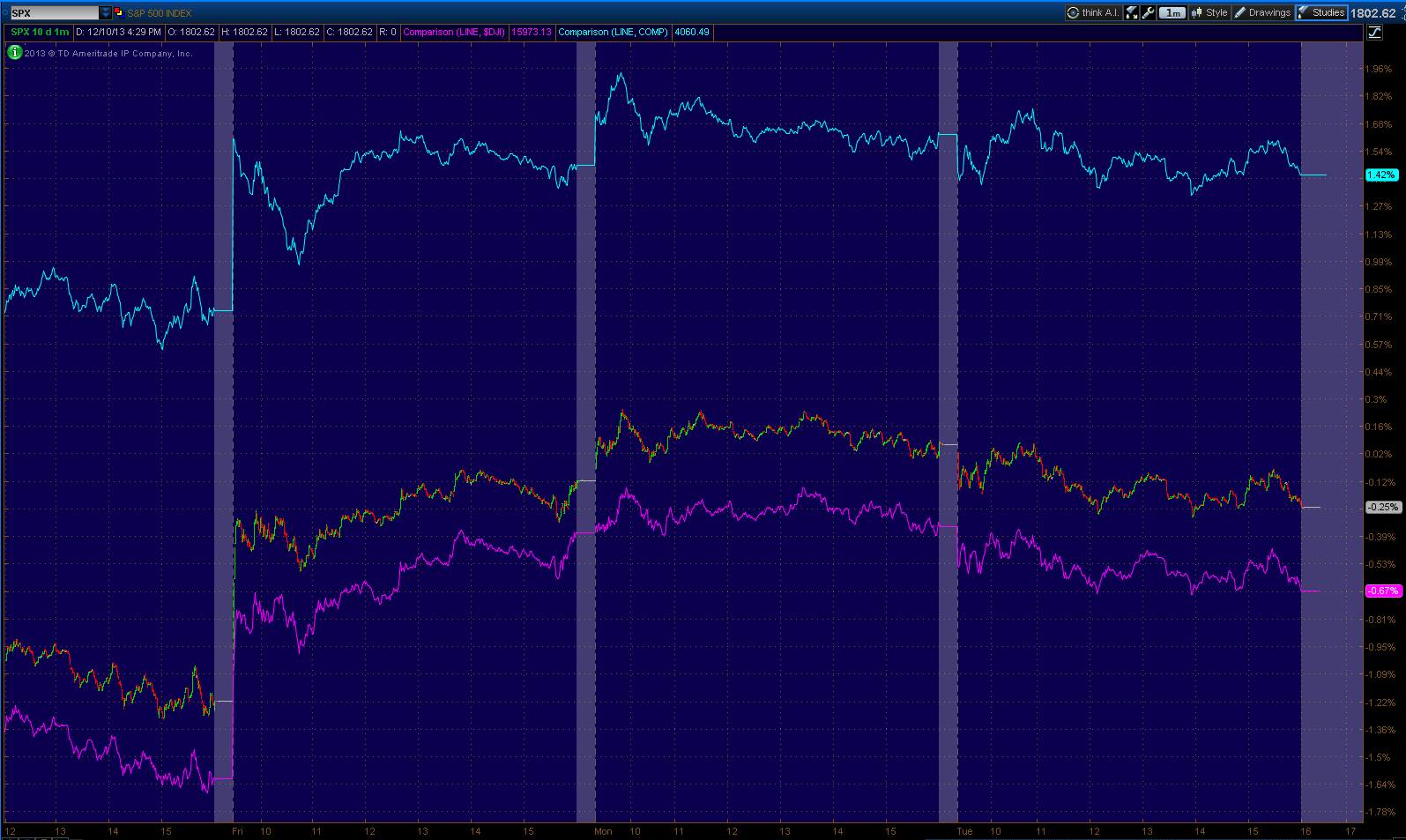 Forex vix