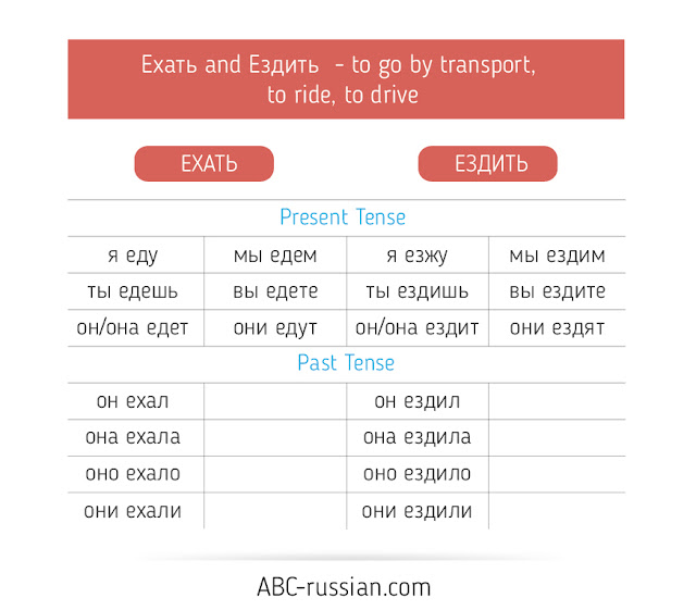 russian verbs conjugation