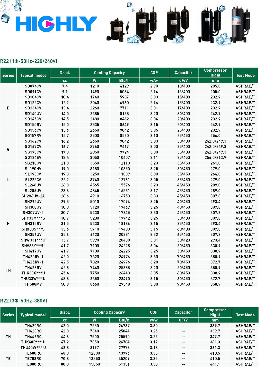 Ac Compressor Size Chart