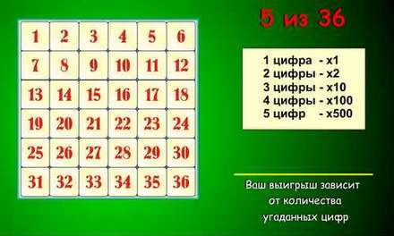 Угадать 5 36. Выигрышные цифры. Выигрышные цифры в лотерее. Какую цифру выберешь. Цифры для выигрыша.