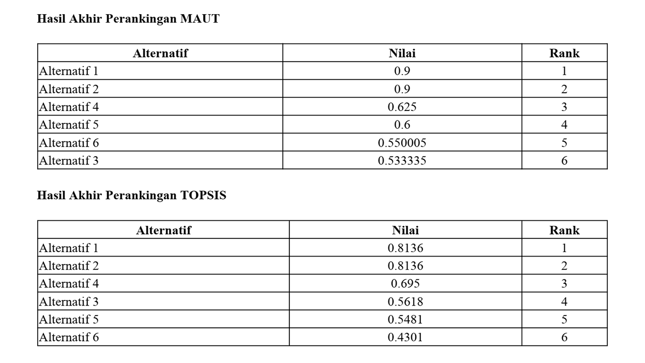 Aplikasi Sistem Pendukung Keputusan Penilaian Kinerja Pegawai/Karyawan Metode MAUT Dan TOPSIS - SourceCodeKu.com