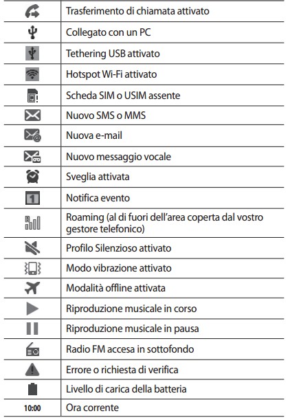 Significato di simboli - Significato di simboli - Giunti Scuola