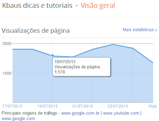 visitantes vs visualizações de pagina