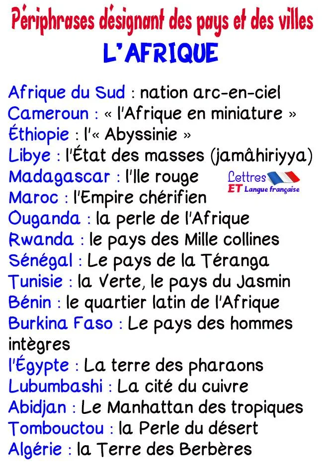 Lettres et langue française vous propose aujourd'hui une liste de périphrases en français qui indiquent des pays et des villes africaines.