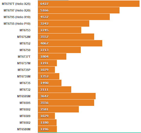 Tips dan Cara Memilih Hp untuk Game [Informasi Terlengkap] Selfish Rock