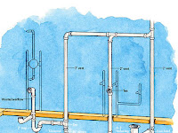 Bathroom Plumbing Diagram Bathroom Plumbing Diagram