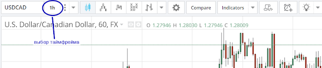 прибыльная стратегия бинарных опционов