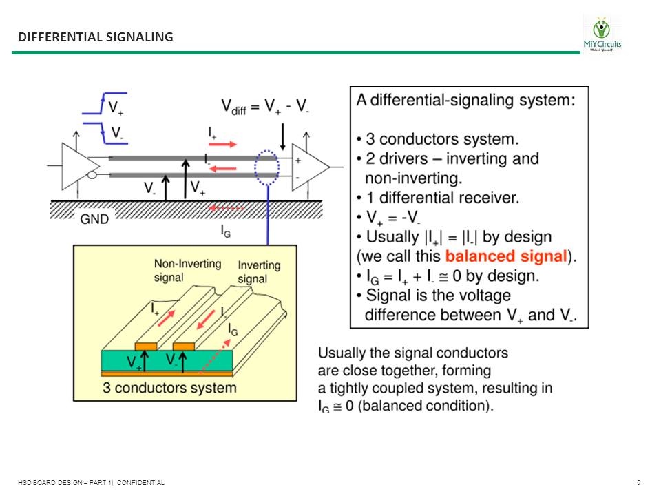 Tutorial on Hardware Board Design FPGA Embedded Class 16