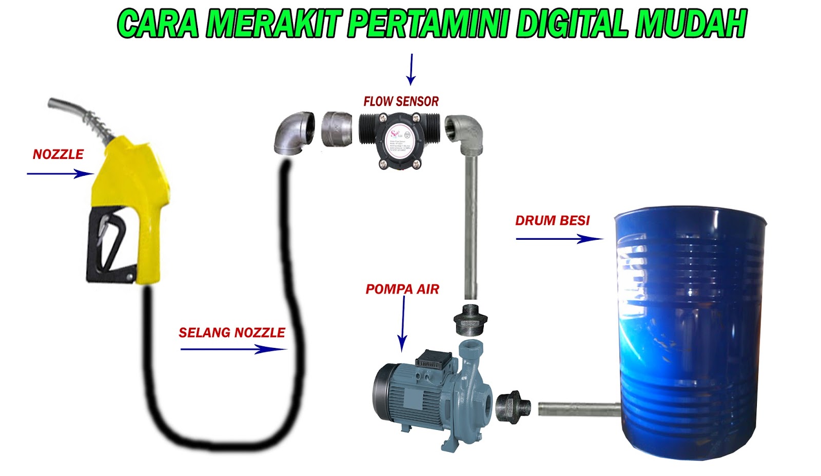 Image Result For Drum Berapa Liter Image Result For Drum Berapa Liter