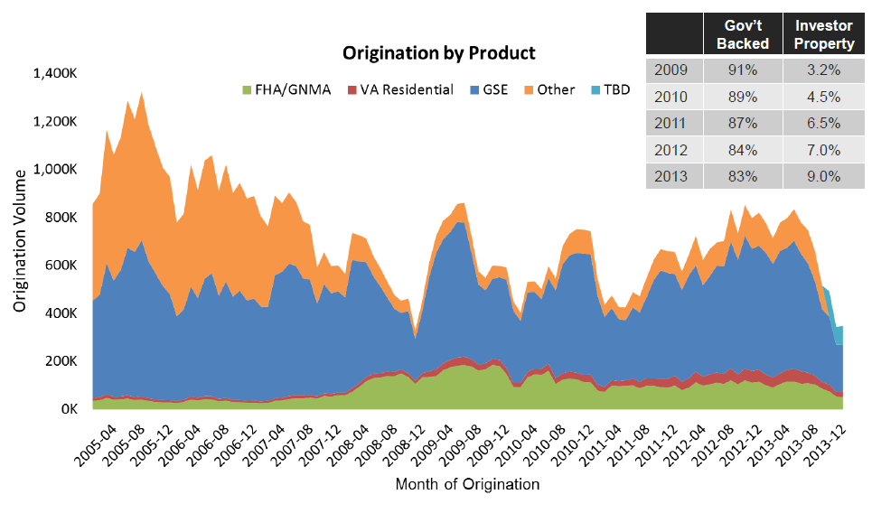 Heloc Current Heloc Rates