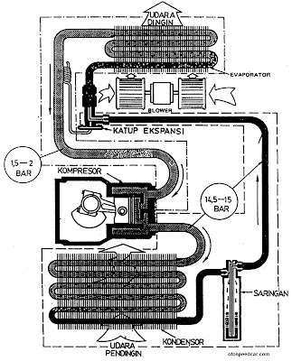 Cara Mengisi Freon AC Mobil