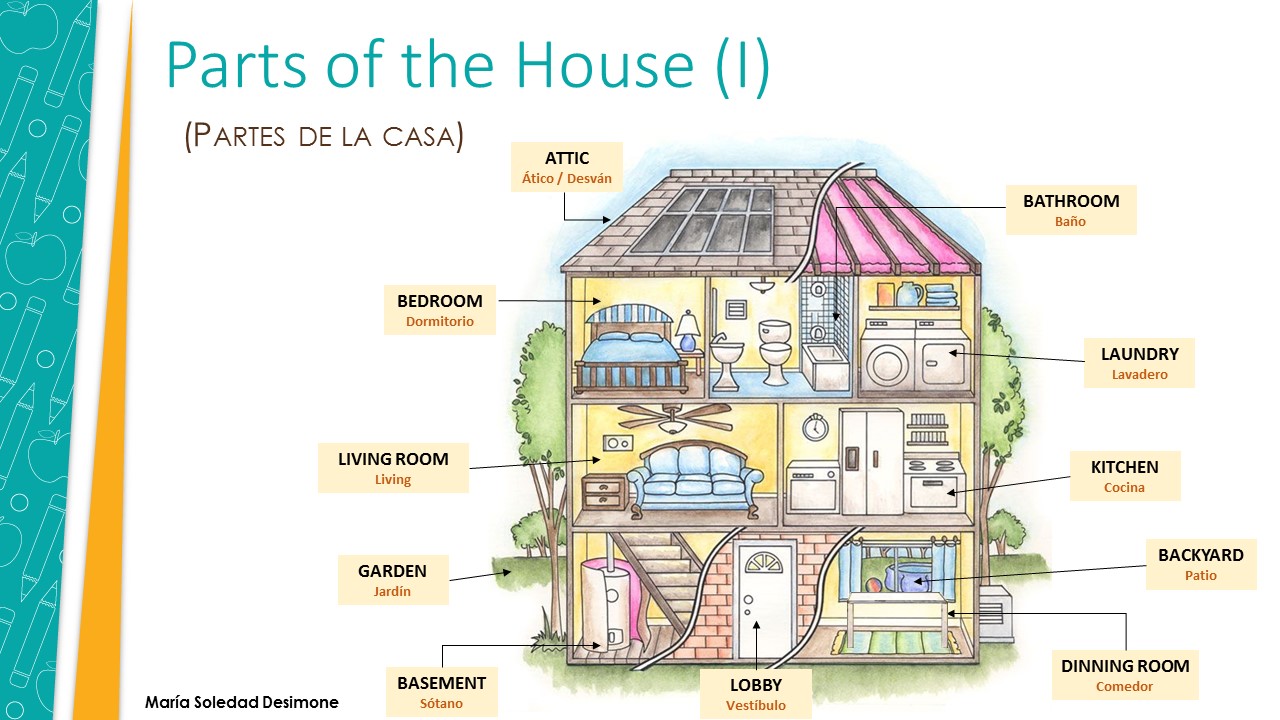 I the house yet. Лексика по теме House. Лексика по теме my House. Parts of the House Vocabulary. Проект my House.