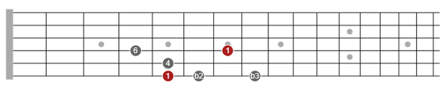 cool pentatonic scales for guitar