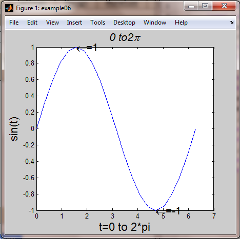 Matlab graph plotting