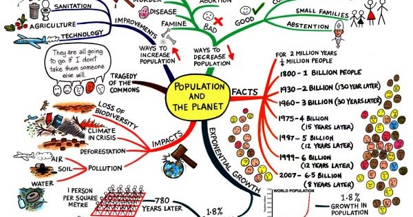 essay on population explosion and environment The population explosion according to the population reference bureau, in 1991, there were about 54 billion people in the world the global birth to death rate was 27/9, meaning that for every person that dies, three more babies are born from 1990 to 1991, the population increased by 95 million people, and now has continued to grow at that. essay on population explosion and environment The population explosion according to the population reference bureau, in 1991, there were about 54 billion people in the world the global birth to death rate was 27/9, meaning that for every person that dies, three more babies are born from 1990 to 1991, the population increased by 95 million people, and now has continued to grow at that.