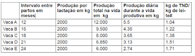 Reconhecer Uma Vaca No Cio. 4 Nb2 Reconhecer Uma Vaca No Cio.