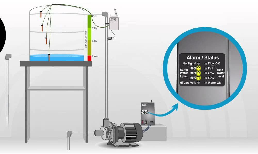 Automatic Water Pump Controller Price in bd AHT Engineering Solution