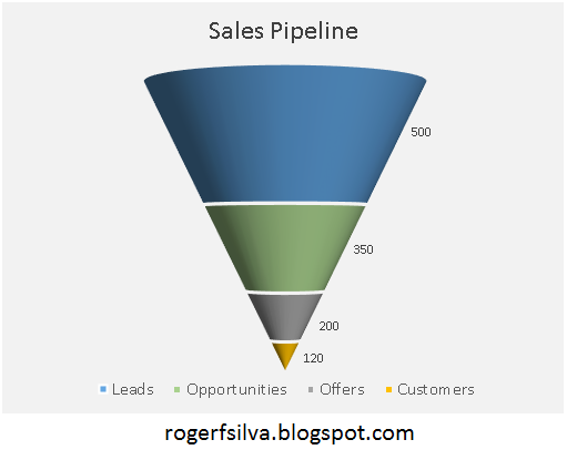 How To Create A Pyramid Chart In Excel