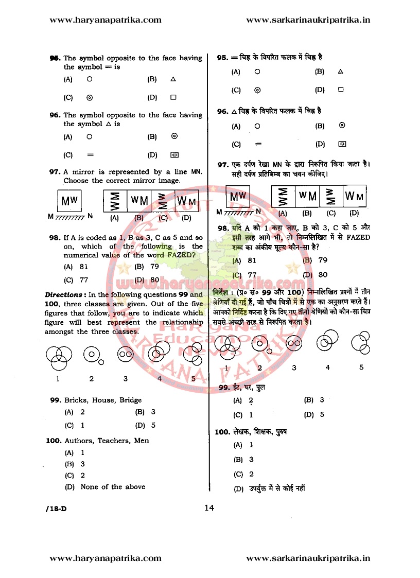 HSSC S.I. (SubInspector) in Food & Supply Department, Haryana (Advt