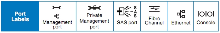 Network Appliance: NetApp architecture