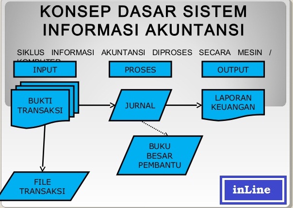 Akuntansi Sebagai Sistem Informasi