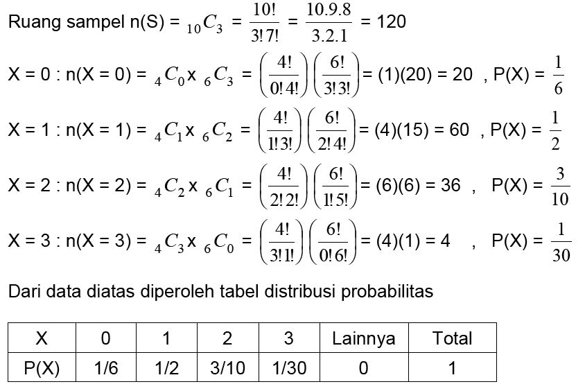 Fungsi Distribusi Binomial - Materi Lengkap Matematika